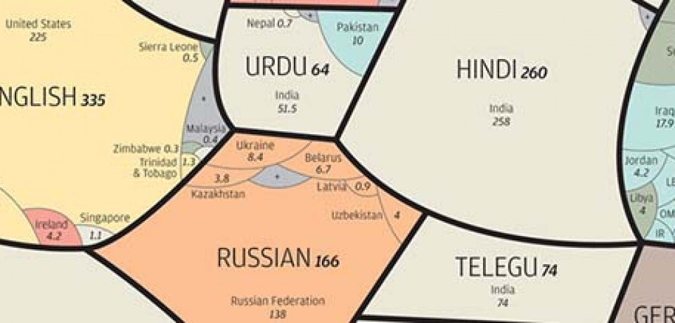 اینفوگرافیک: نمایش پرگوینده ترین زبان‌های دنیا روی نقشه